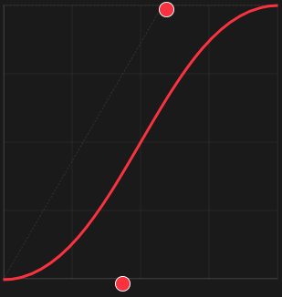 A tool from creating bezier curves for use in css